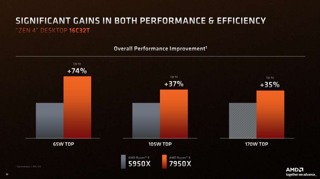 Amd Ryzen 5 7600x Review Mainstream Zen 4 For Gaming Tech News Reviews And Gaming Tips