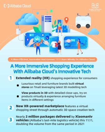 Alibaba Cloud A more immersive shopping experience