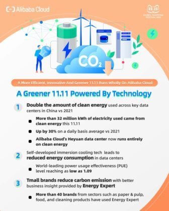 Alibaba Cloud A greener 11.11 Powered by tech