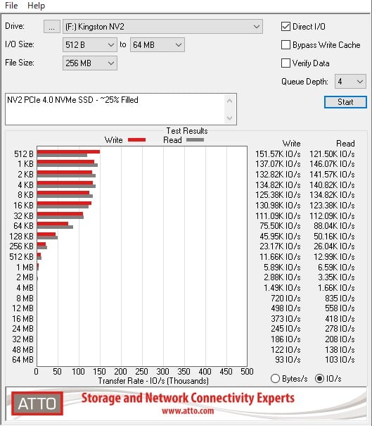 Kingston NV2 Filled IOs