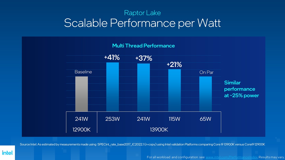 Intel 13th Generation Platform