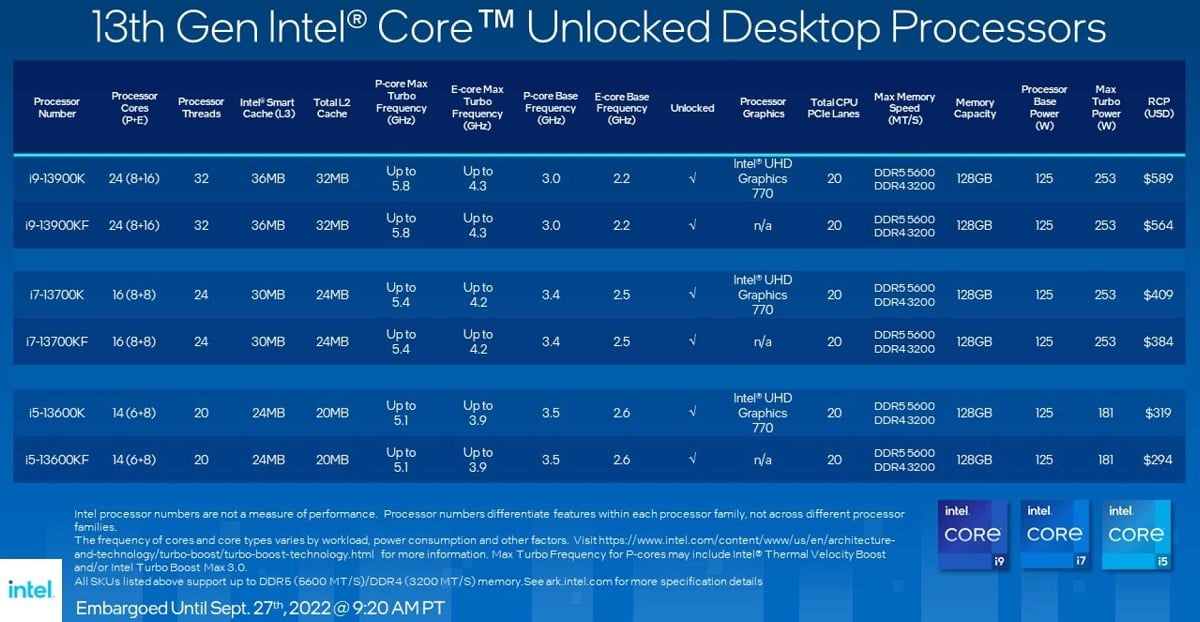 Intel 13th Generation Platform