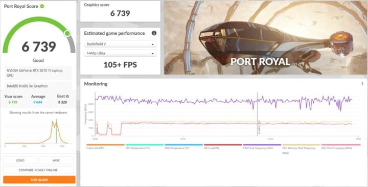 Port Royal Benchmark