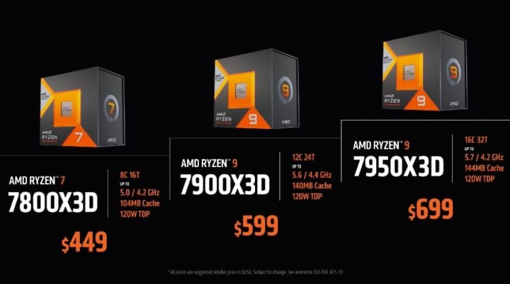 AMD Ryzen 7000X3D Series