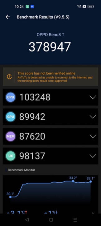 OPPO Reno8 T Benchmarks 1