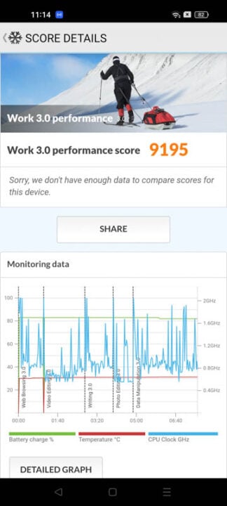 OPPO Reno8 T Benchmarks 2