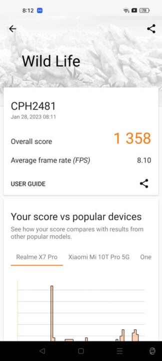 OPPO Reno8 T Benchmarks 6