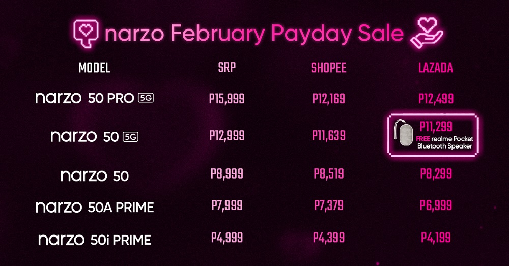 narzo Feb 2023 Payday Sale