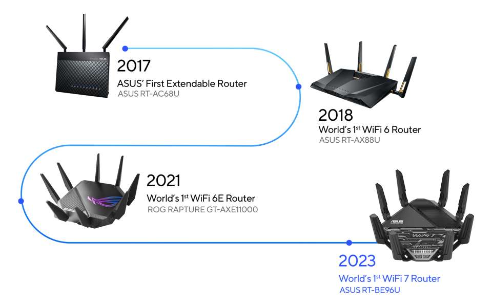 Don’t Buy A Regular Router; Buy an Extendable Router 2023 Ultimate