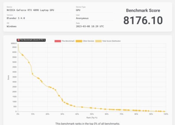 GPU Benchmark
