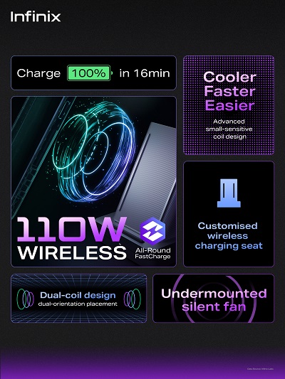 Infinix 110W Wireless All-Round FastCharge