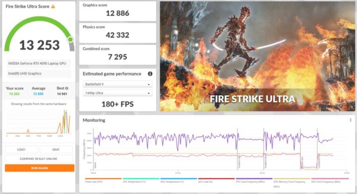 ROG Strix SCAR 18 Firestrike Ultra