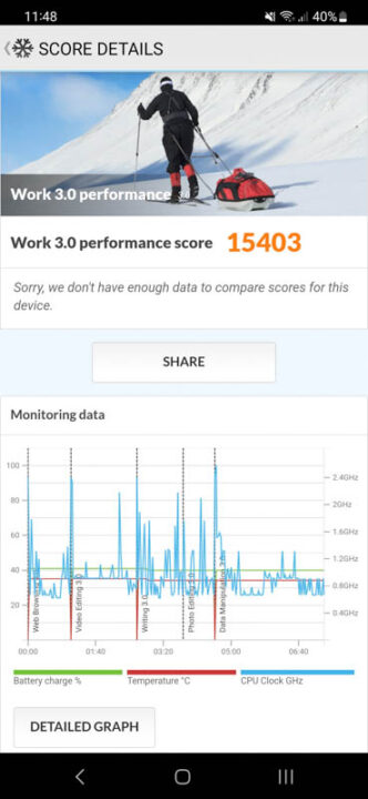 Samsung Galaxy S23 Benchmarks 2