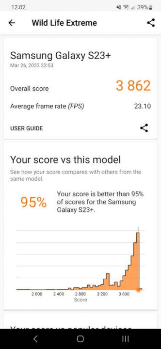 Samsung Galaxy S23 Benchmarks 3