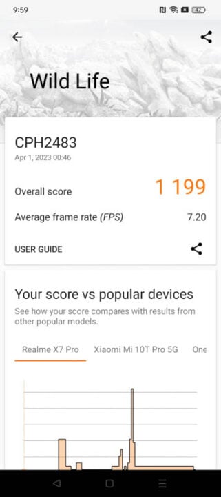 OPPO A78 5G Review Benchmarks 4