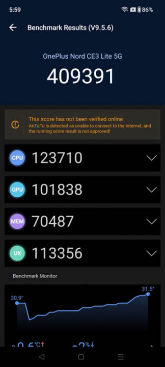 OnePlus Nord CE 3 Lite 5G Review Benchmarks 1