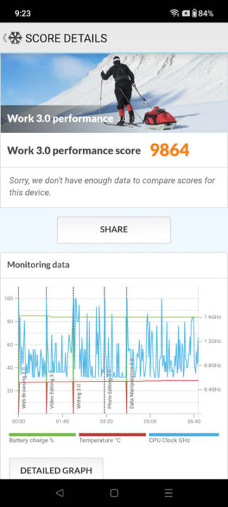 OnePlus Nord CE 3 Lite 5G Review Benchmarks 2