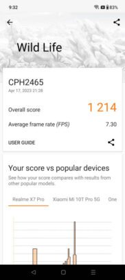 OnePlus Nord CE 3 Lite 5G Review Benchmarks 3
