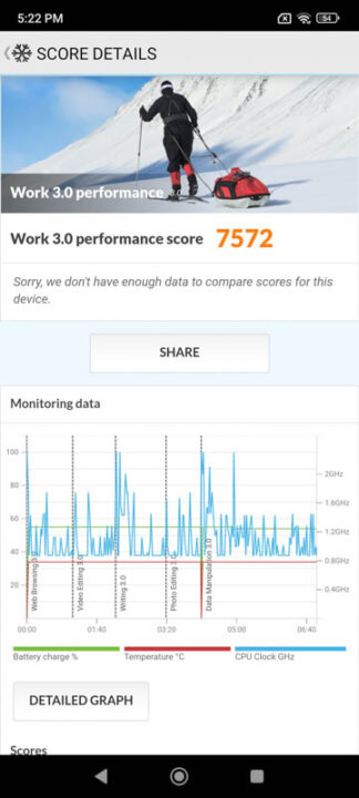 Redmi Note 12 Review Benchmarks 2