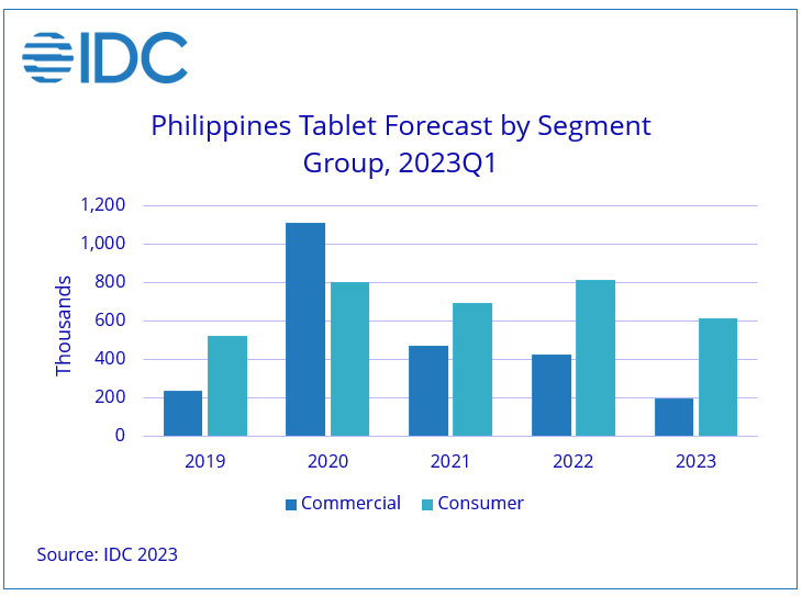 IDC Tablet Market Q1 2023 1