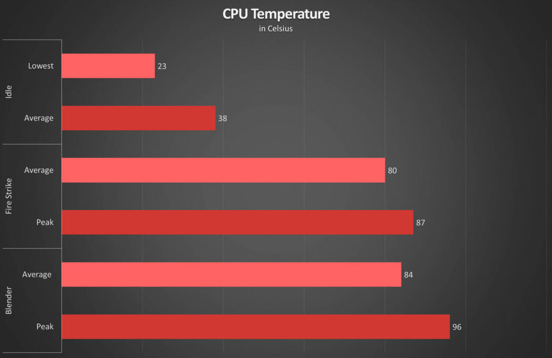 Huawei MateBook D 14 BE Review CPU Temp