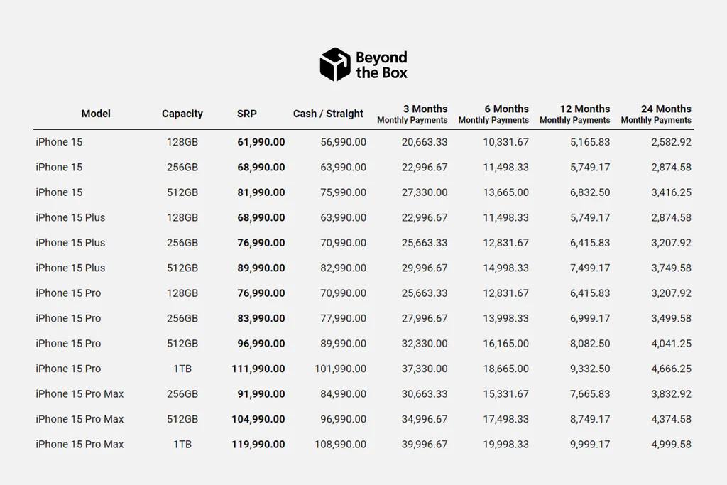 Beyond The Box iPhone 15 Pre Price Chart