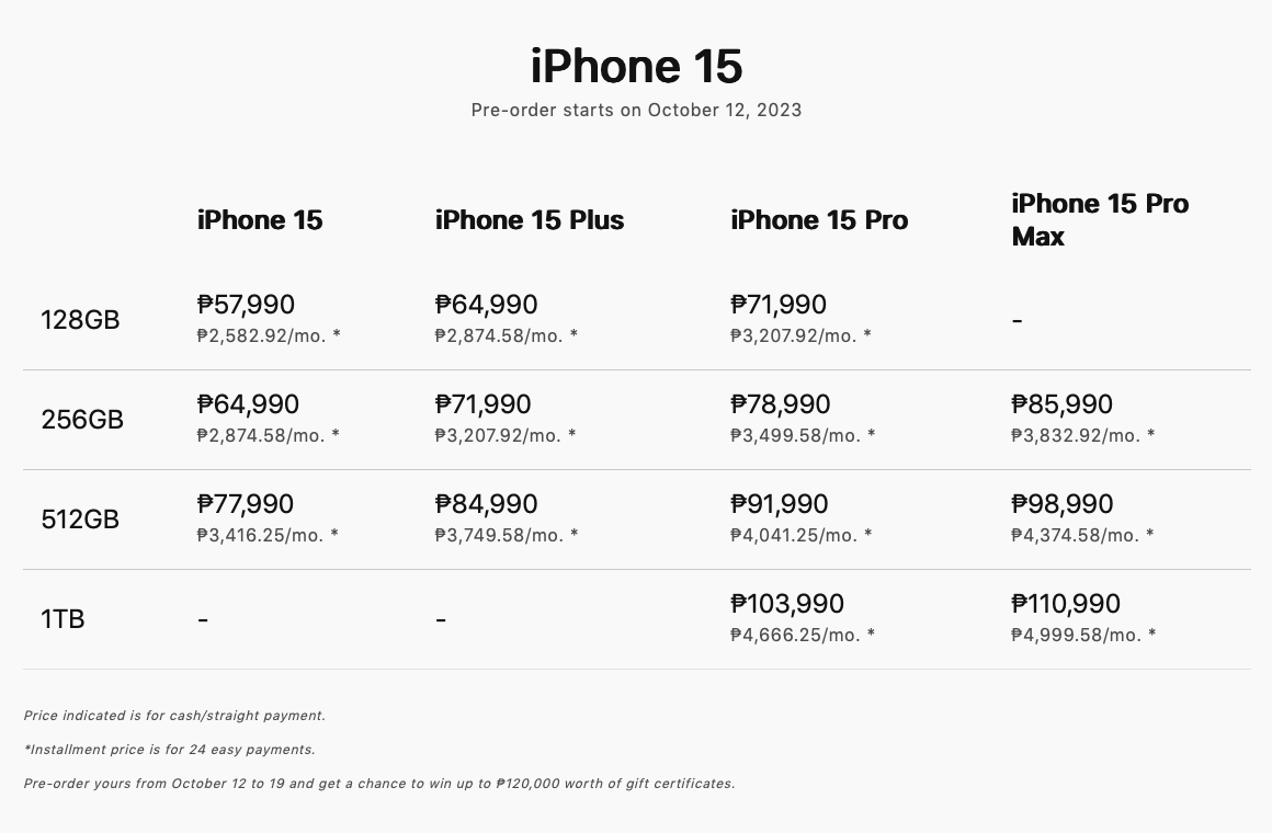 Power Mac Center iPhone 15 Pricing
