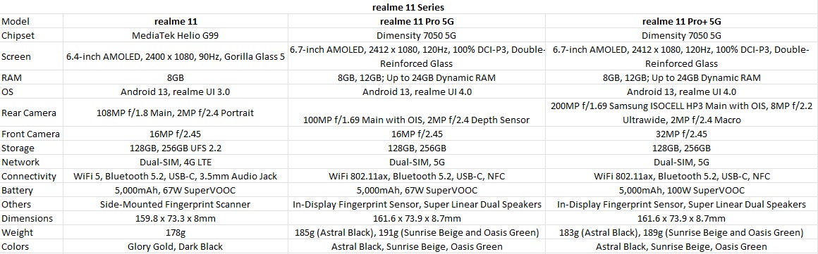 realme 11 Series Specifications 1