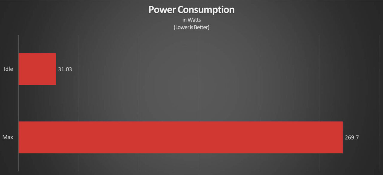 ASUS TUF Gaming RTX 4070 Ti Super Power Consumption