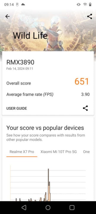 realme C67 Benchmarks