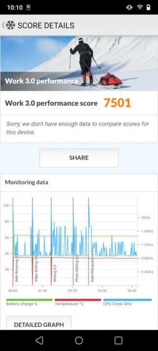 realme C67 Benchmarks