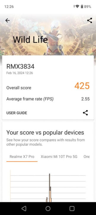 realme Note 50 Benchmarks