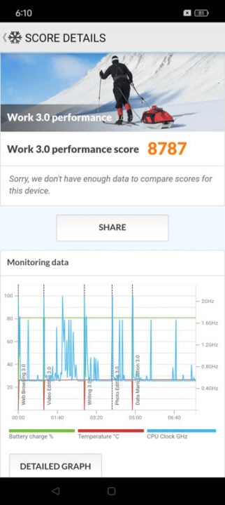 OPPO Reno11 F 5G Benchmarks (1)