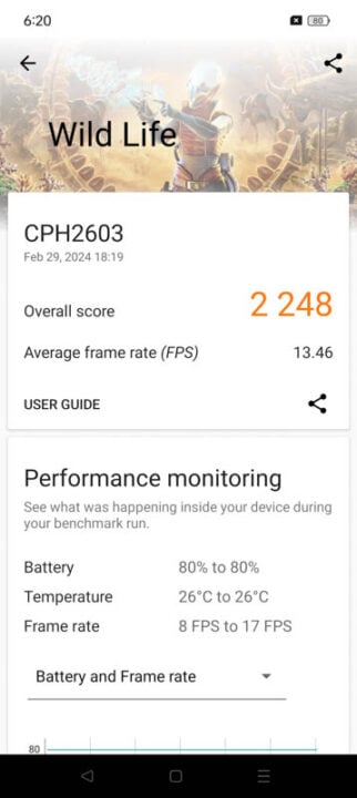 OPPO Reno11 F 5G Benchmarks (2)