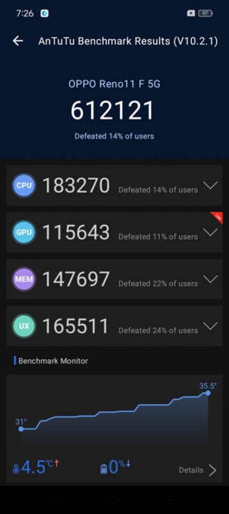 OPPO Reno11 F 5G Benchmarks (6)