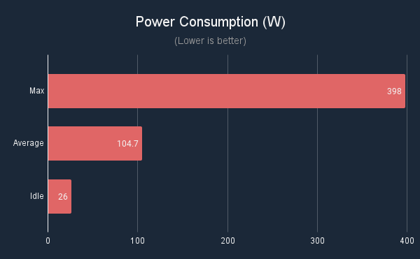 ASUS TUF Gaming RX 7800XT OC Power Draw