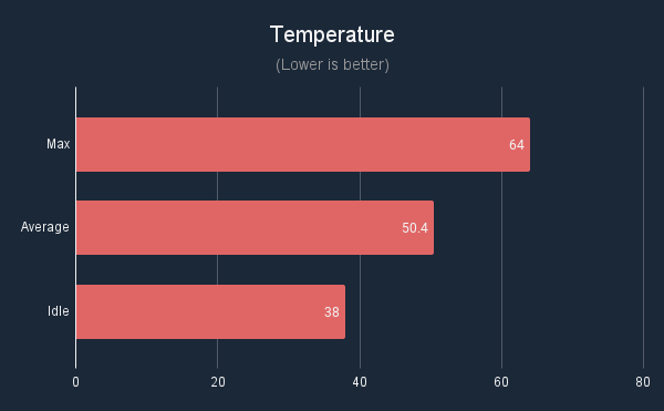 ASUS TUF Gaming RX 7800XT OC Temps