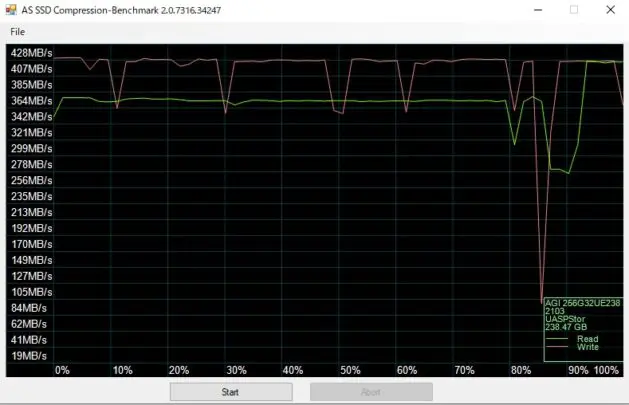 AS SSD Compression Benchmark