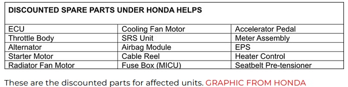 Honda Carina PH Promo Spare Parts List