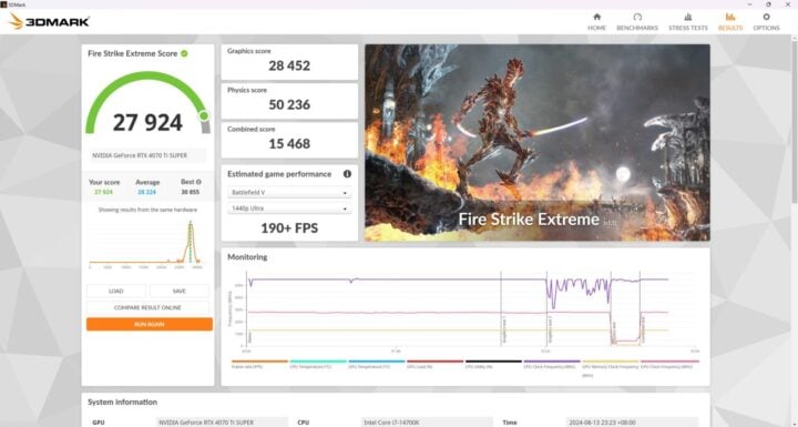 ASUS BTF Bundle PC Firestrike Extreme