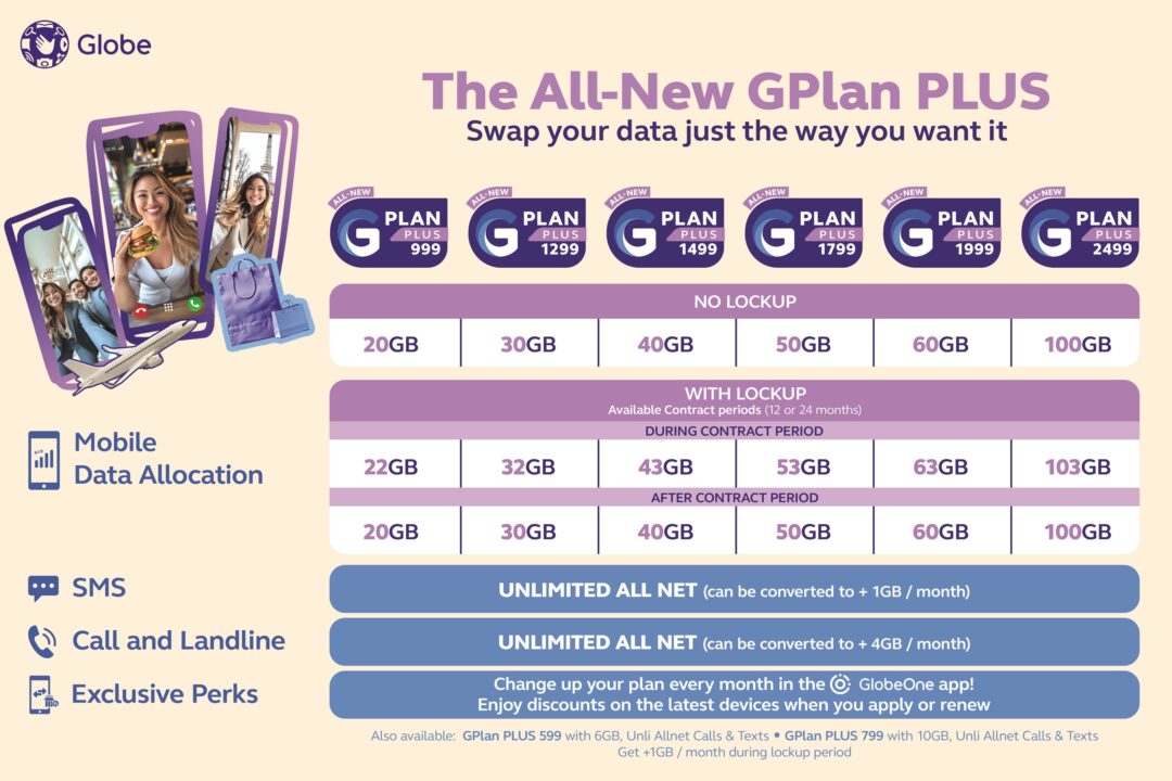 Globe GPlan Plus August 2024 (2)