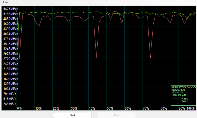 Kingston NV3 Review AS SSD Compression Benchmark