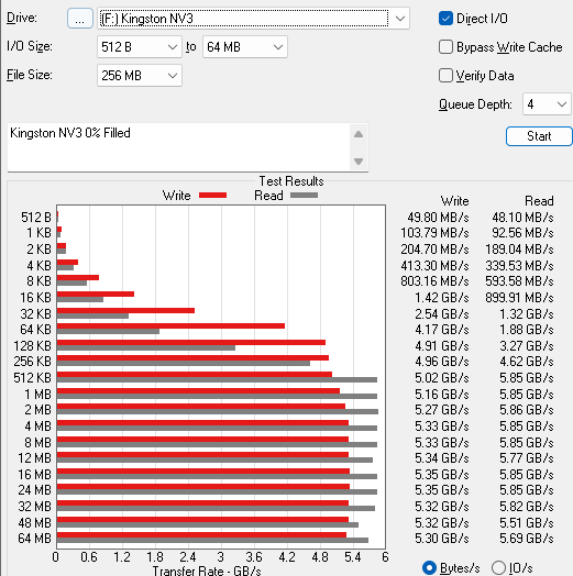 Kingston NV3 Review ATTO