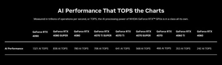 NVIDIA RTX AI PCs AI TOPS Desktop Chart