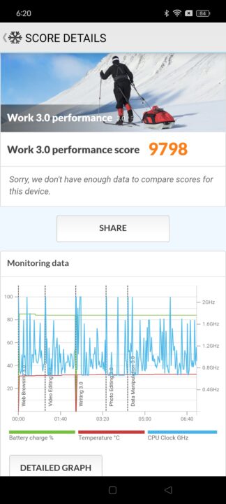 OPPO Reno12 F 5G Benchmarks (5)