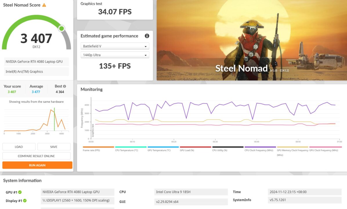 ROG Zephyrus G14 2024 Nomad Benchmark