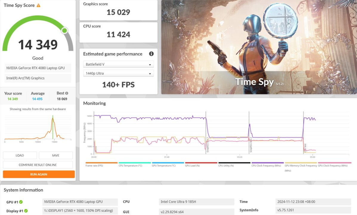 Timespy Benchmark