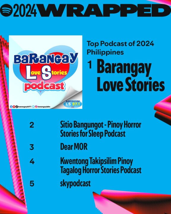 15 Top Podcast of 2024 Philippines