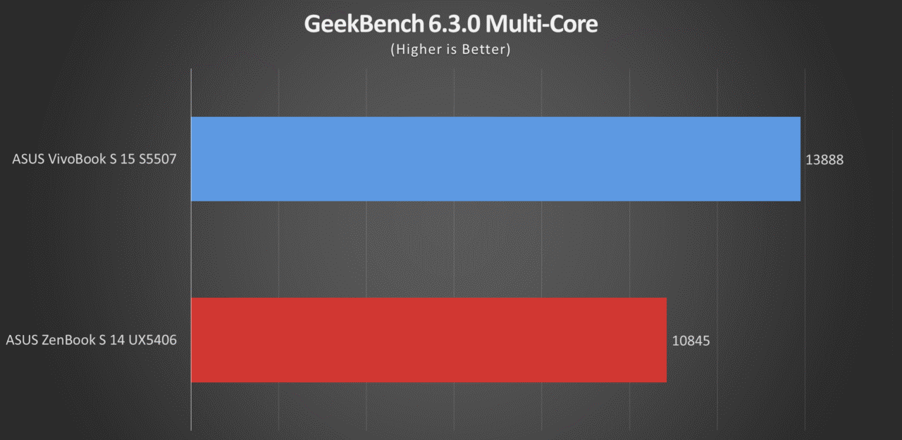 ASUS ZenBook S 14 2024 Review Benchmarks (1)