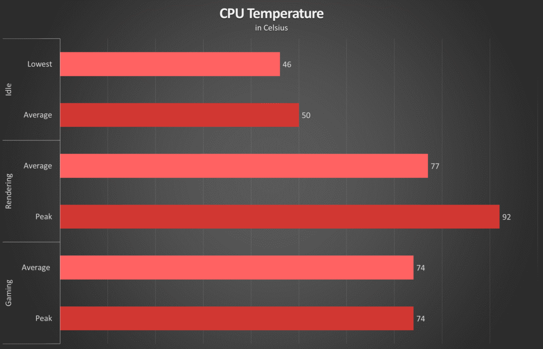 ASUS ZenBook S 14 2024 Review Benchmarks (10)